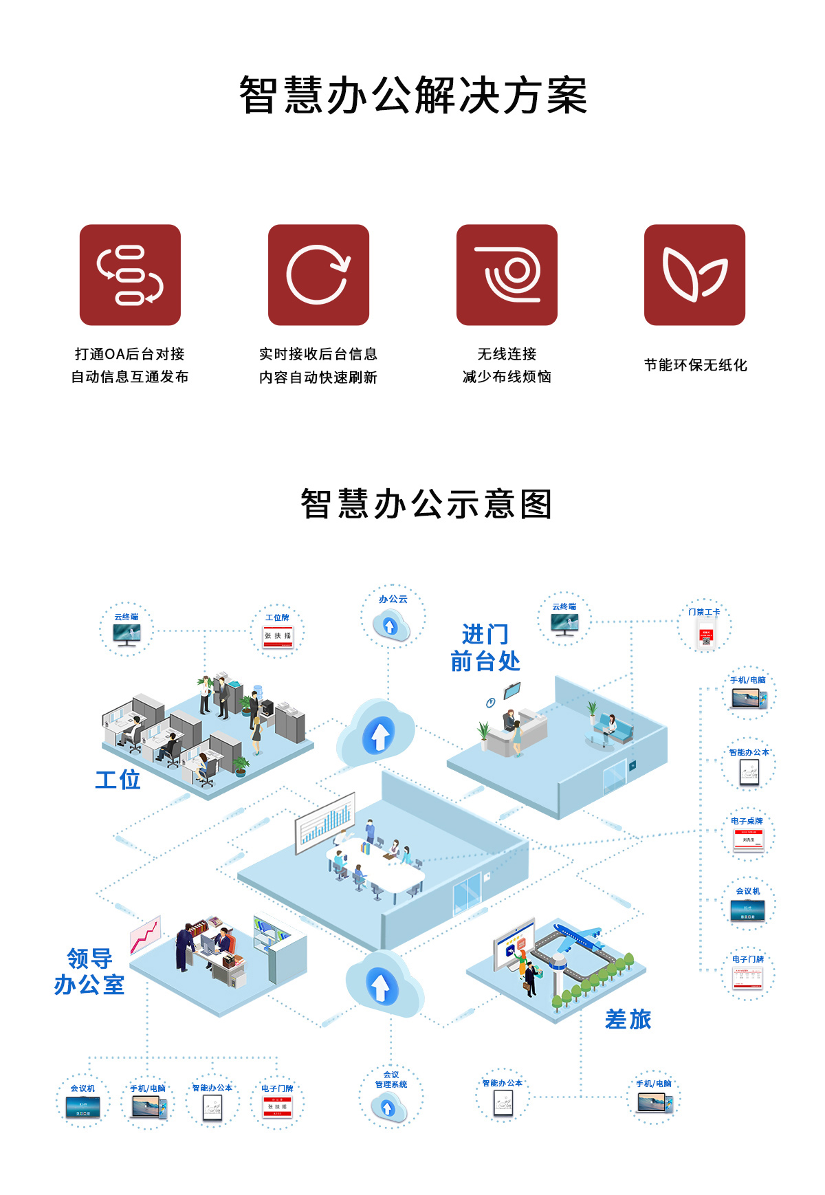 解決方案-智慧辦公_01.jpg